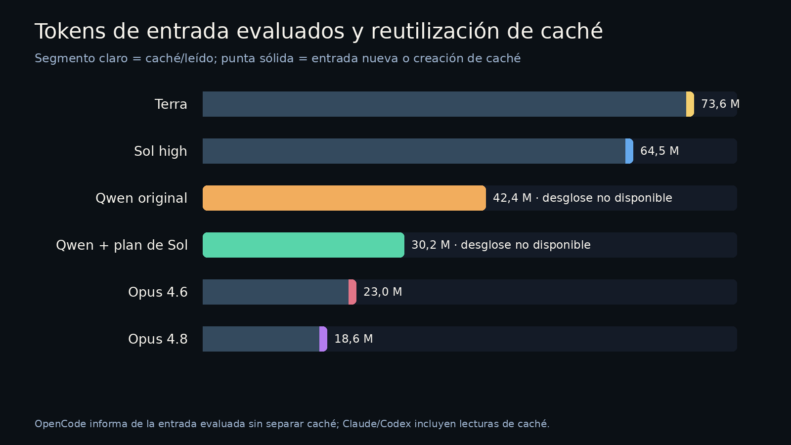 Contabilidad agregada de entrada y caché entre proveedores
